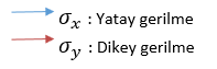 Yatay ve Dikey Gerilme